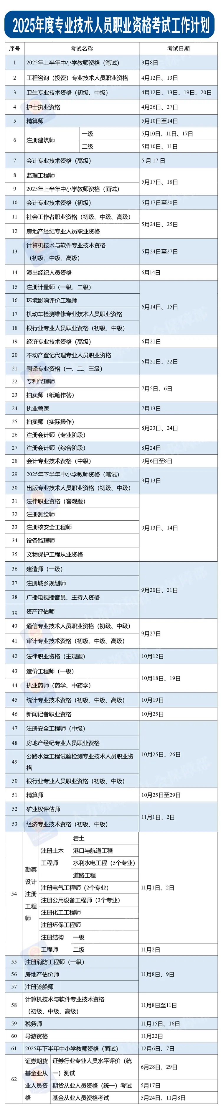 定了！2025年度專業(yè)技術人員職業(yè)資格考試時間表公布→