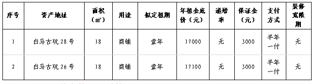 資產(chǎn)公告 | 溫州市鋼木家具廠關(guān)于白馬古玩26號、28號資產(chǎn)公開招租公告