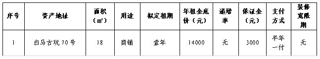 資產(chǎn)公告 | 溫州市鋼木家具廠關(guān)于白馬古玩70號資產(chǎn)公開招租公告