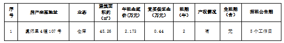 資產(chǎn)公告 | 溫州市鹿城區(qū)虞師里4幢107號房產(chǎn)兩年租賃權(quán)交易公告